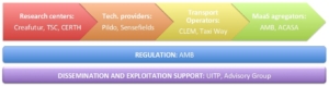 Galileo4Mobility-consortium